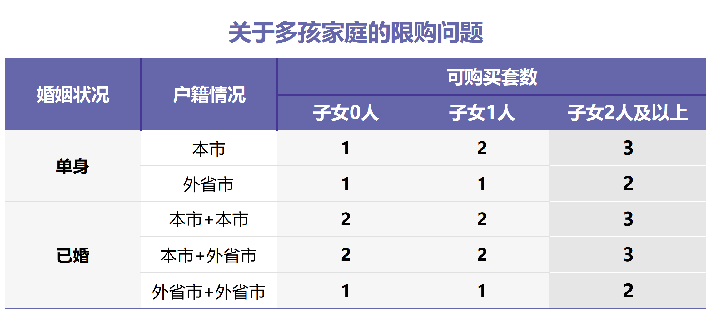 上海购房限购政策一览！（更新至8月）